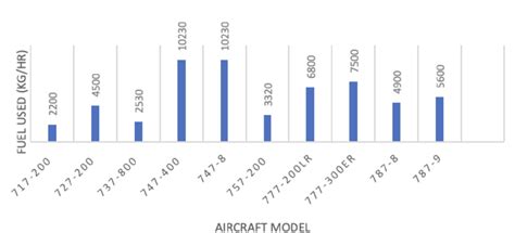boeing 777 fuel consumption|jet fuel consumption per hour.